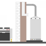 ventilation gaz