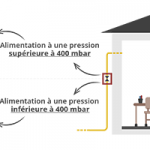 organe de coupure gaz ecole