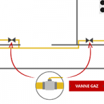 organe de coupure gaz erp categorie 1