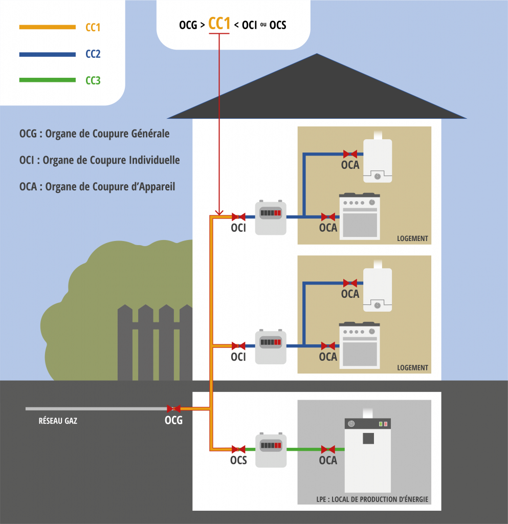 certificat-gaz-modele-1-schema