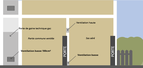 ventilation-basse-immeuble-3-famille ventilation partie basse schéma