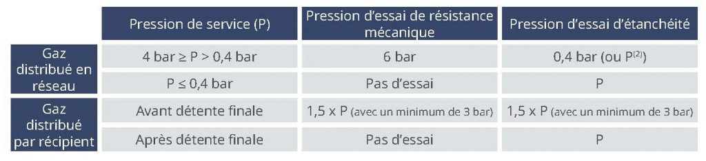qtg-37-verifier-etancheite-installation-gaz-copie