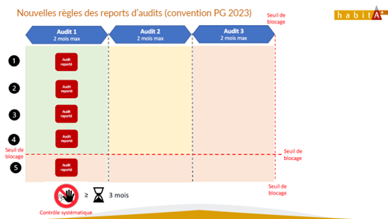 regle-report-audit-2023 tableau report audit