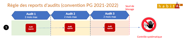 regle-report-audit tableau report audit