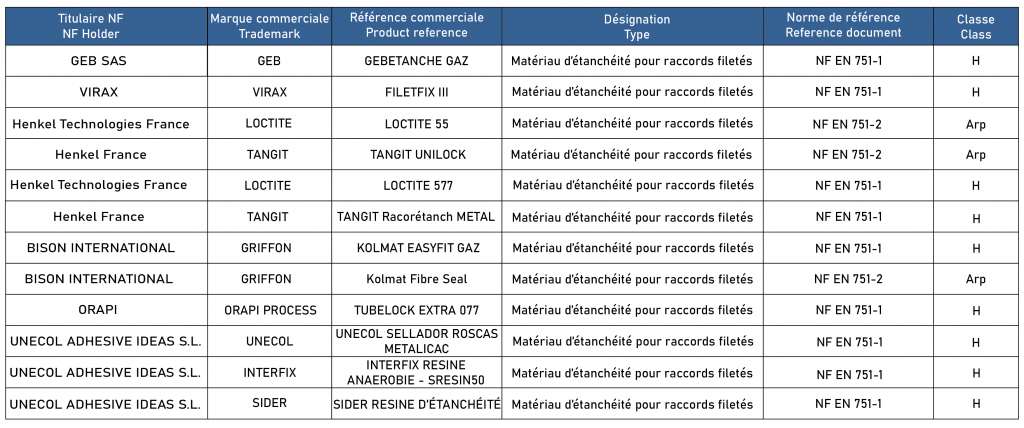 liste-produits-autorises-1-