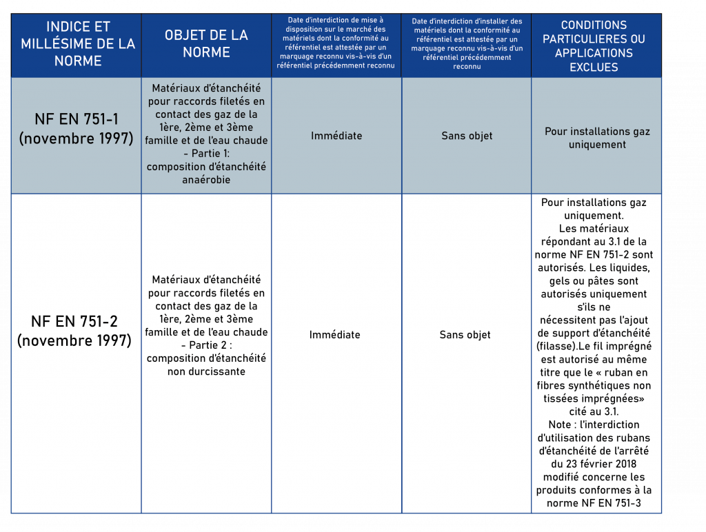 liste-produits-autorises