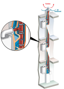 Schéma de configuration C4p sans participation à la ventilation